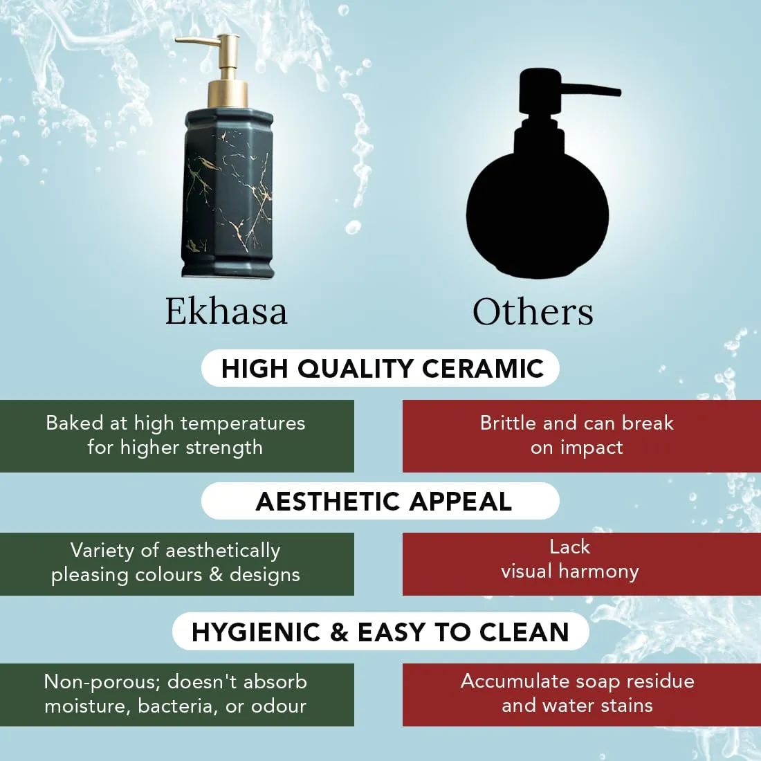 Ekhasa Ceramic Handwash Dispenser Bottle (400 ml) (Black) | Liquid Soap Dispenser for Bathroom, Wash Basin and Kitchen | Bathroom Sanitizer, Lotion, Shampoo Dispenser | Hand Wash Dispensers Pump